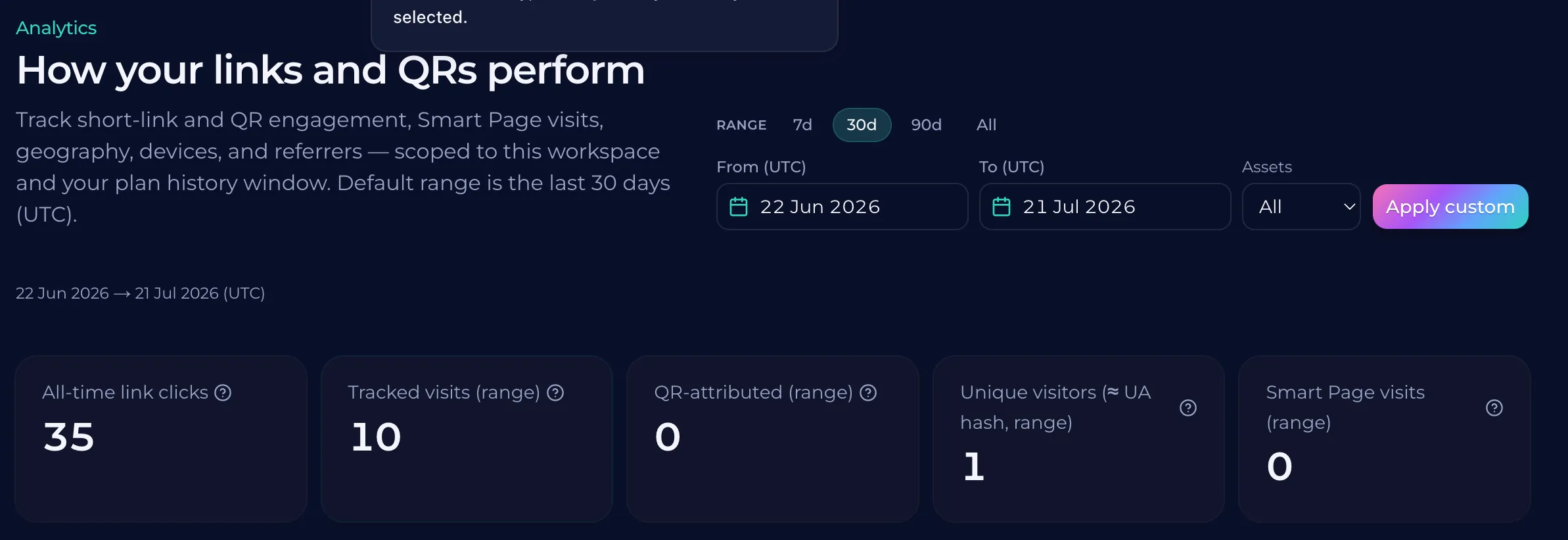 Workspace-level clicks, scans, and performance overview.